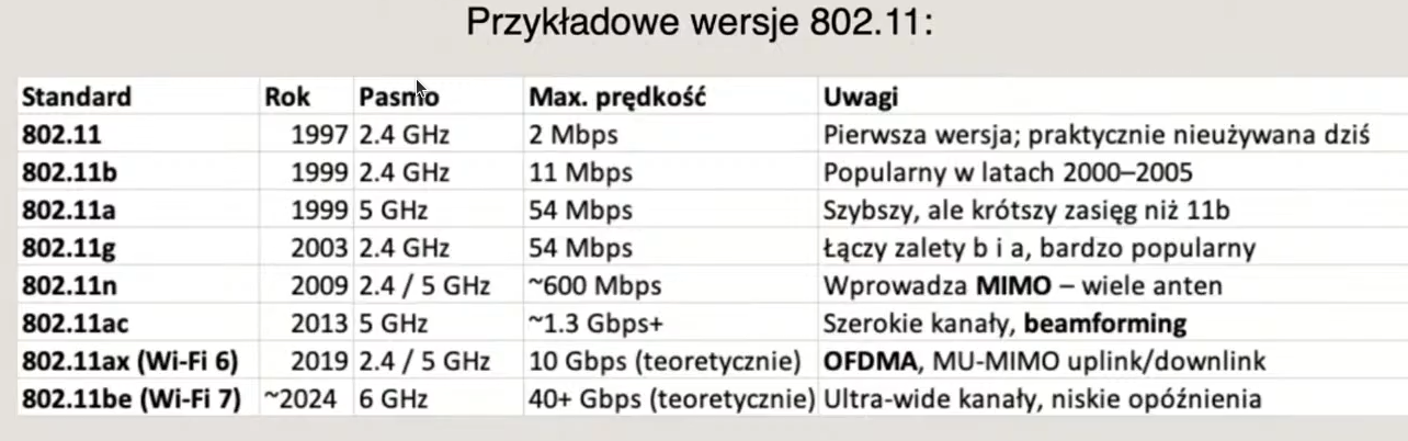wifi